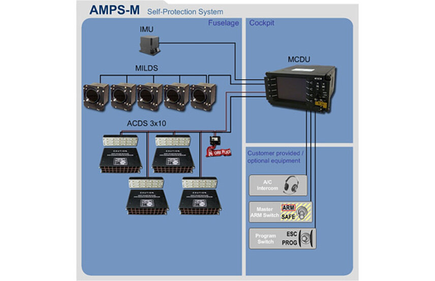 csm_amps-m-slider_8b4ac6a2a8.jpg